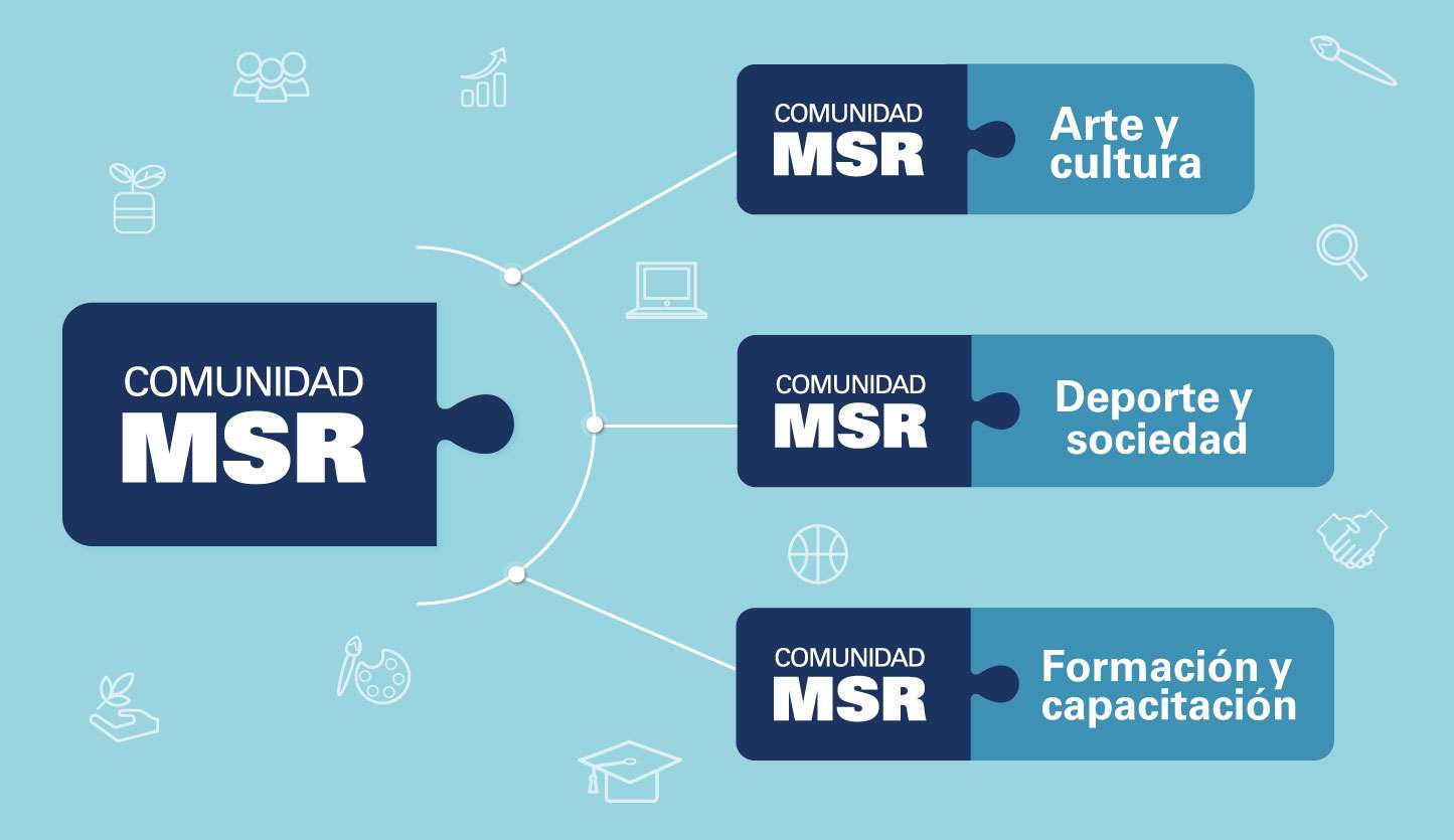Lanzan Comunidad MSR: la nueva iniciativa de la reconocida empresa desarrolladora
