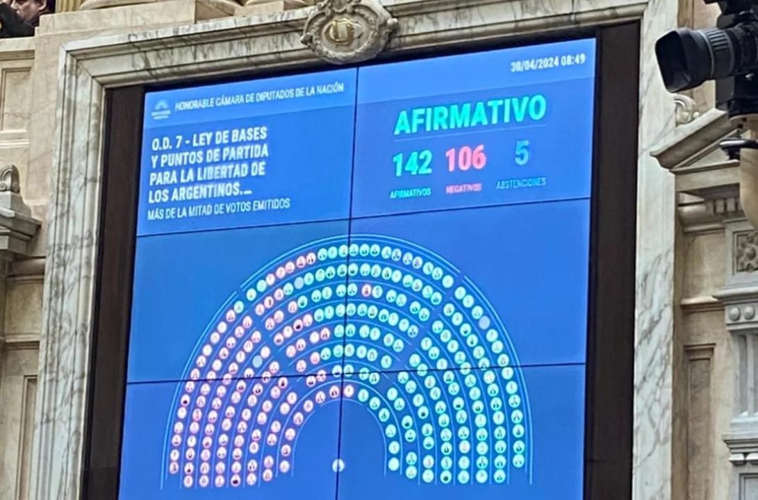 La Cámara de Diputados aprobó en general la Ley Bases