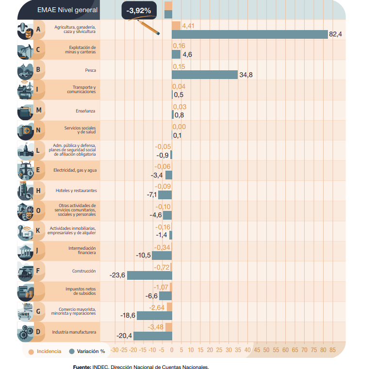 indec junio 24