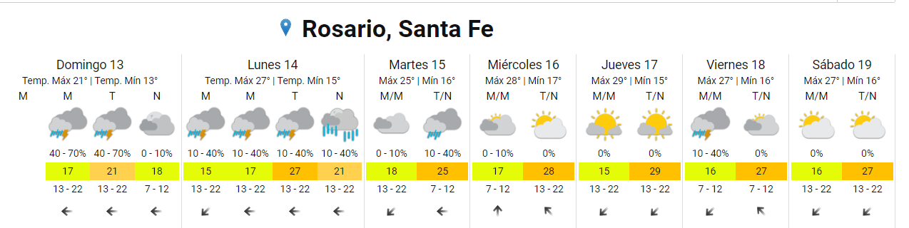 domingo clima