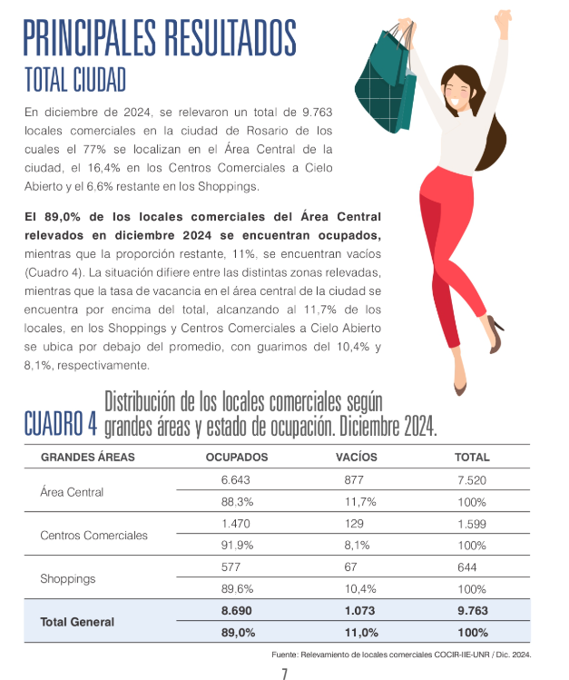 cocir informe