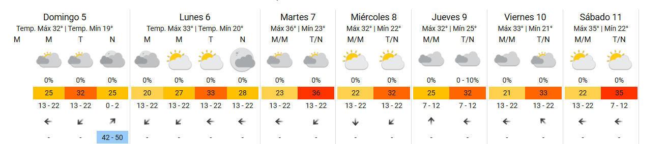 tiempo domingo 5 enero