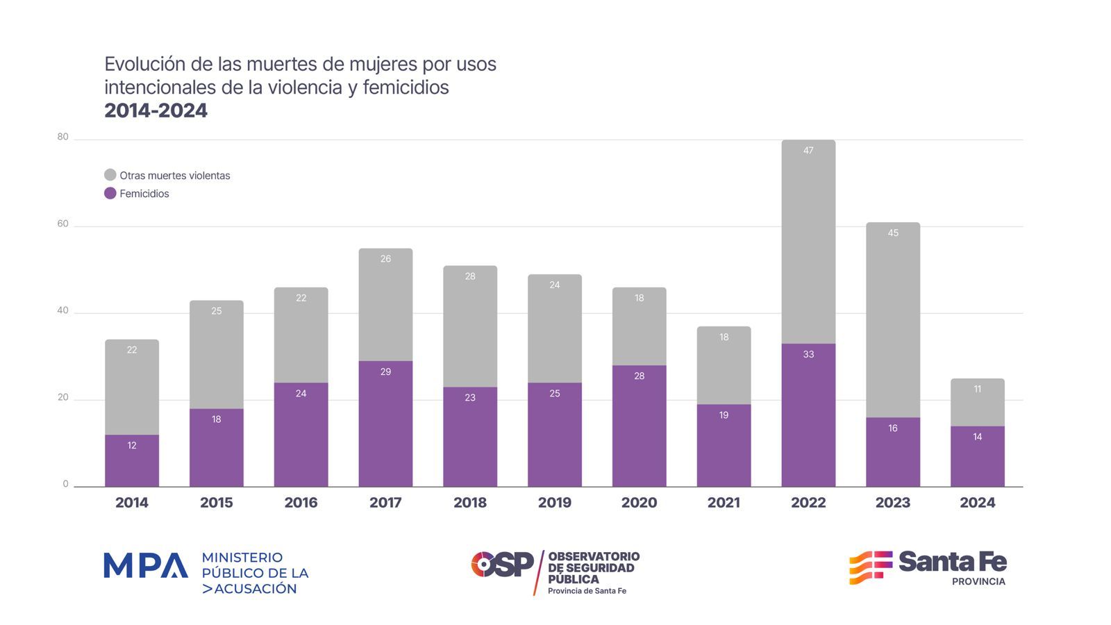 femicidios 2024