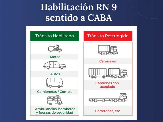 vialdiad nacional