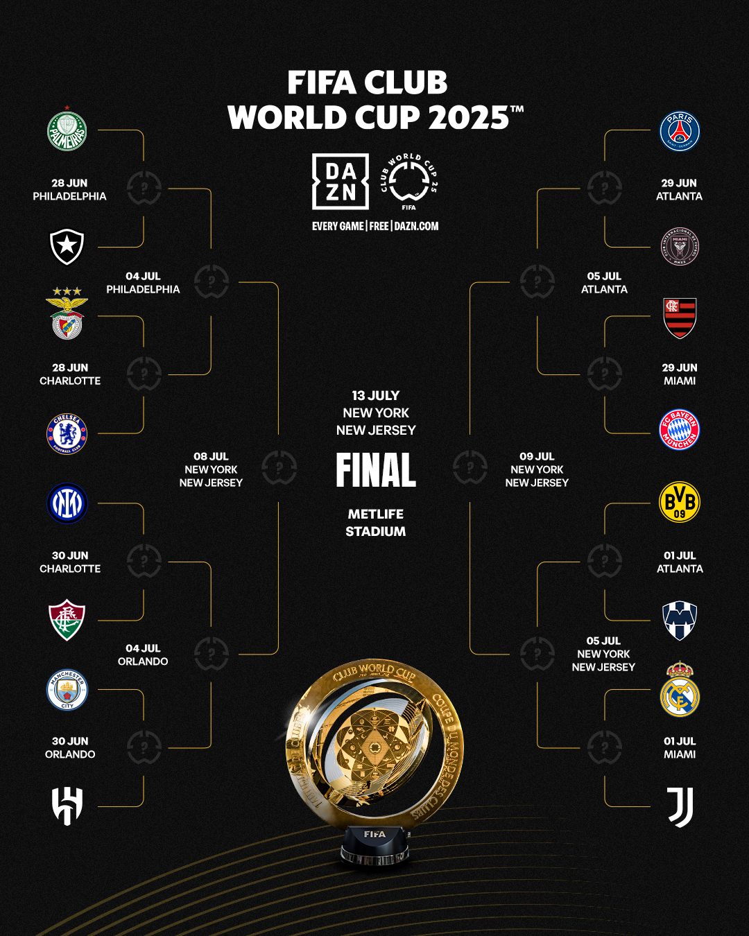 octavos mundial de clubes