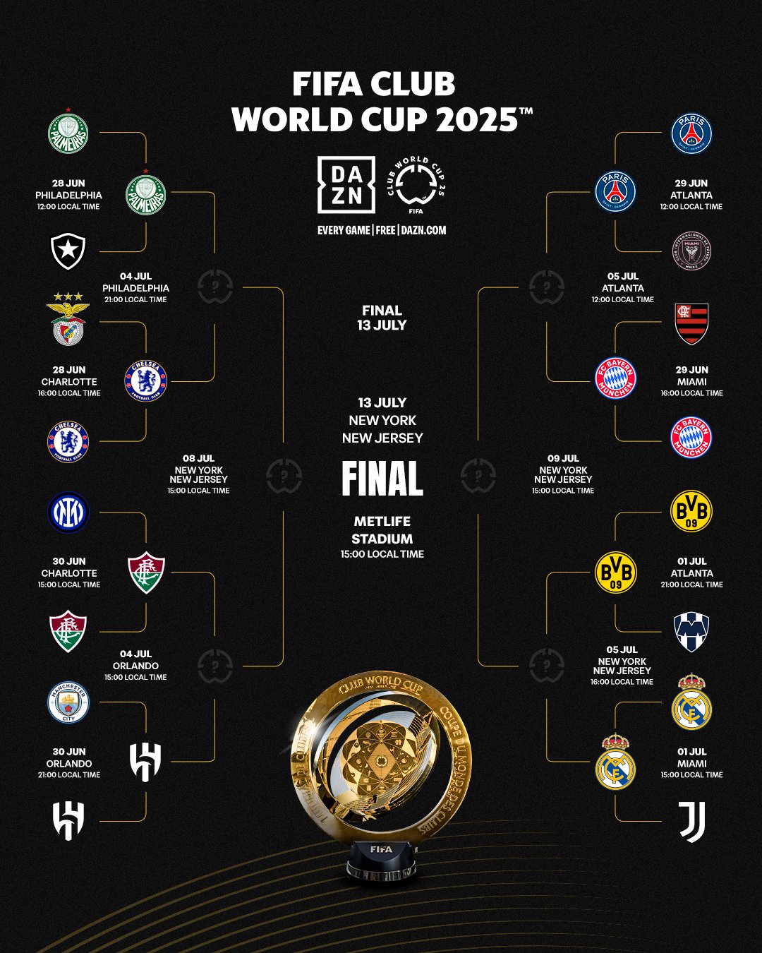 mundial de clubes
