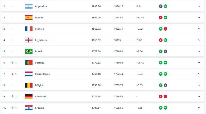 ranking fifa julio 2025