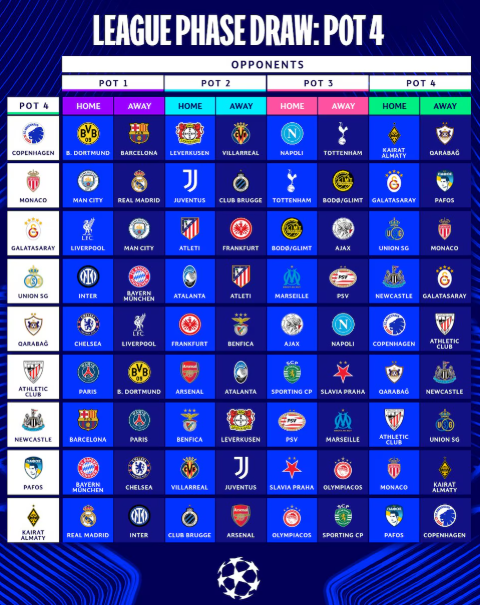 champions sorteo - 1