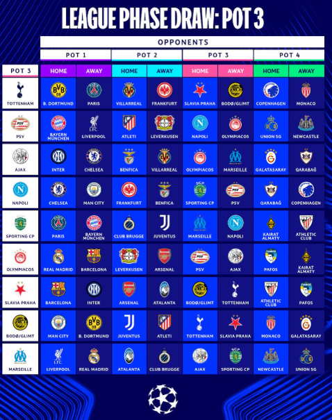 champions sorteo - 2