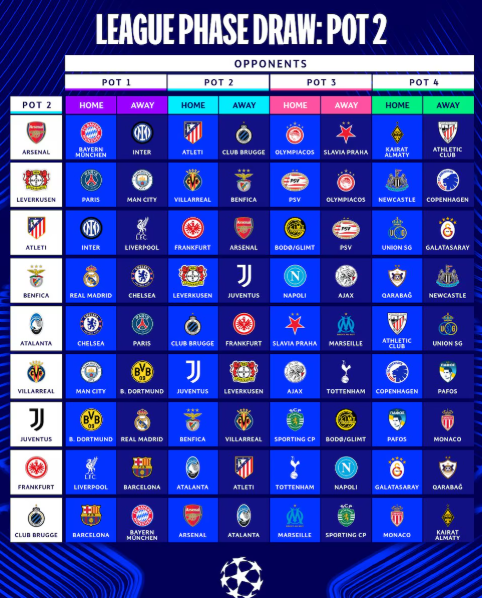 champions sorteo - 3