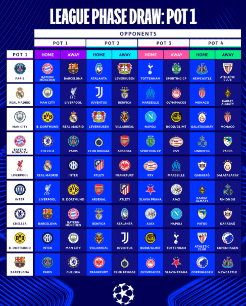 champions sorteo - 4