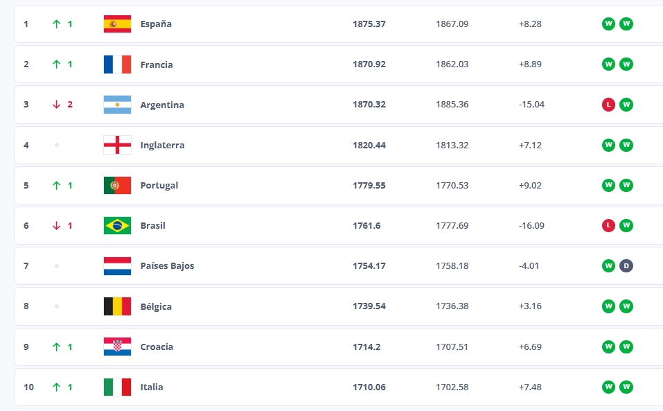 ranking fifa 18 9 25