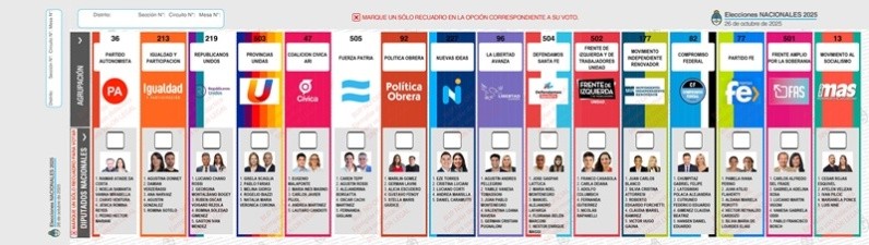 Boleta única elecciones octubre 2025