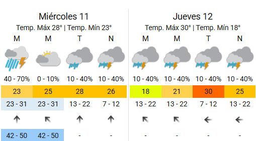 clima alerta