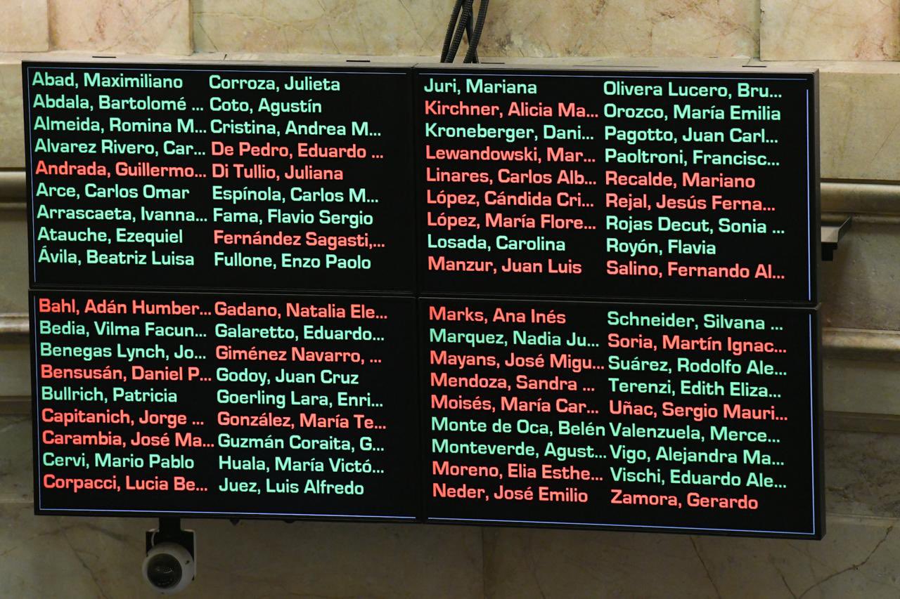 votación reforma laboral