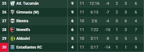 tabla anual newell's