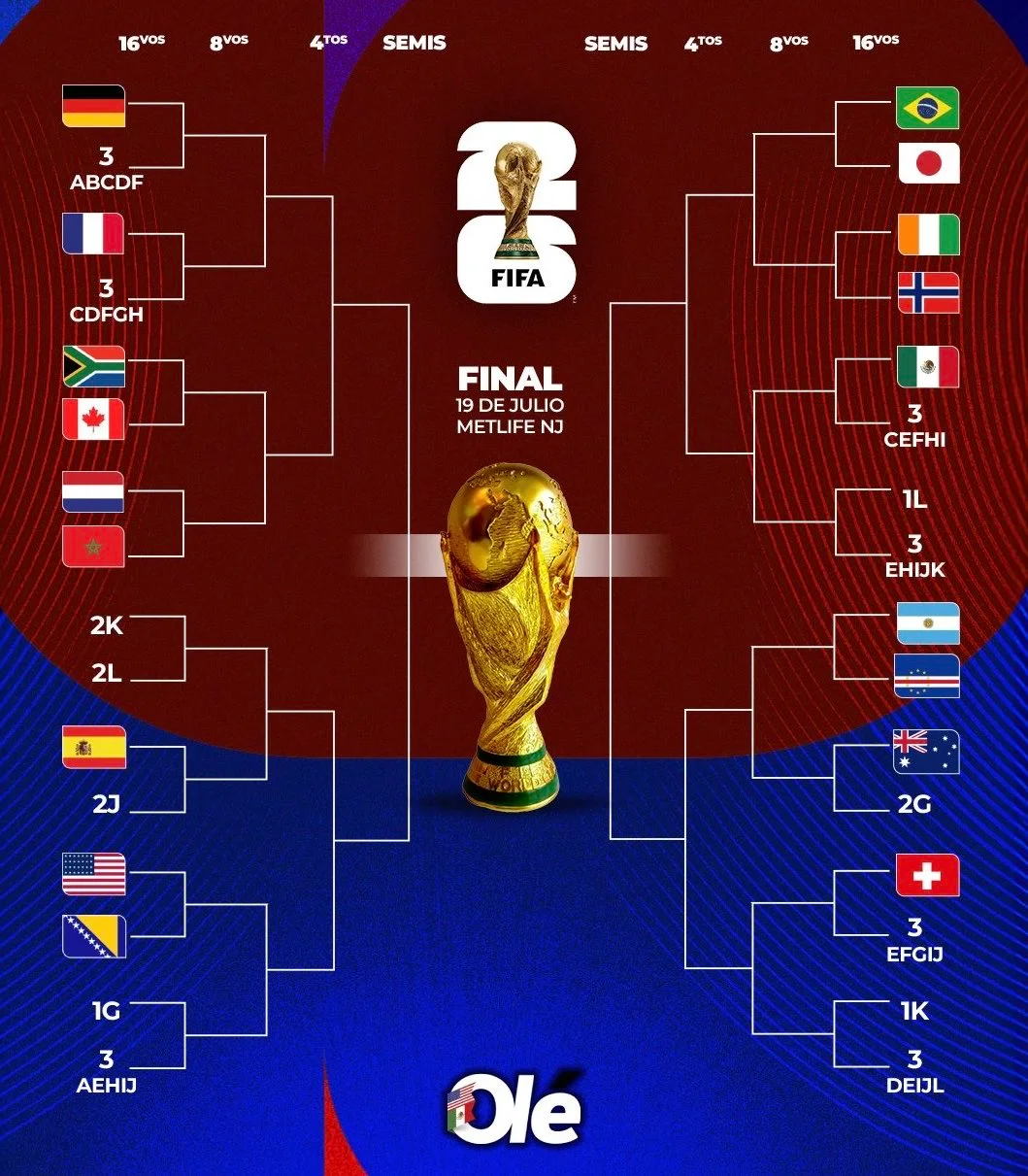 Confirmado: Argentina enfrentará a Cabo Verde en los 16avos del Mundial 2026